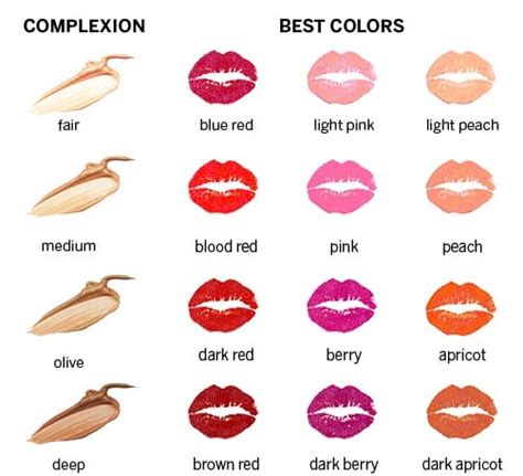 How to Pick Lipstick Color Based on Your Outfit .